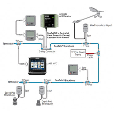 Digital Yacht AISnode NMEA 2000 Boat AIS Class B Receiver ZDIGAISNODE